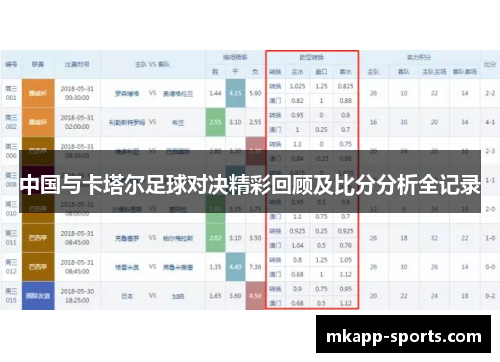 中国与卡塔尔足球对决精彩回顾及比分分析全记录